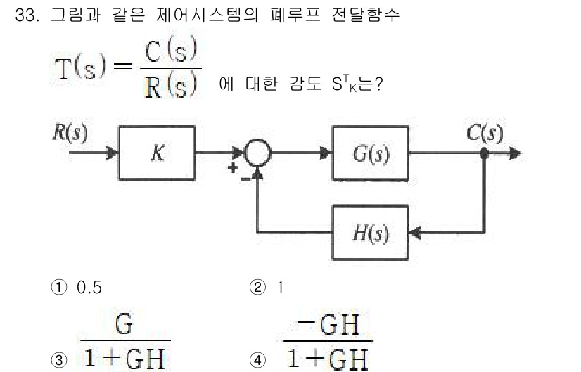 철도신호기사 2021년 33번 - 주어진 시스템의 폐루프 전달함수는 \( T(s) = \frac{C(s)}... 에 관한 핵심 기출문제