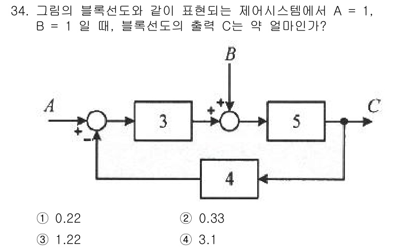 철도신호기사 2021년 34번 - 이 문제는 블록선도 시스템에서 입력 A와 B의 값에 따라 출력 C를 계산... 에 관한 핵심 기출문제
