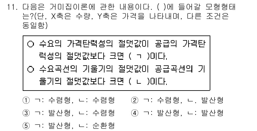 공인중개사_1차 2020년 11번 - 공급의 가격탄력성이 절대값이 크면 가격 변화에 반응하여 수요량이 더 많이... 에 관한 핵심 기출문제
