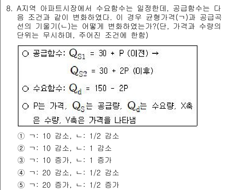 공인중개사_1차 2020년 8번 - 주어진 문제는 공급함수와 수요함수의 변화를 요구하고 있습니다. 공급량(Q... 에 관한 핵심 기출문제