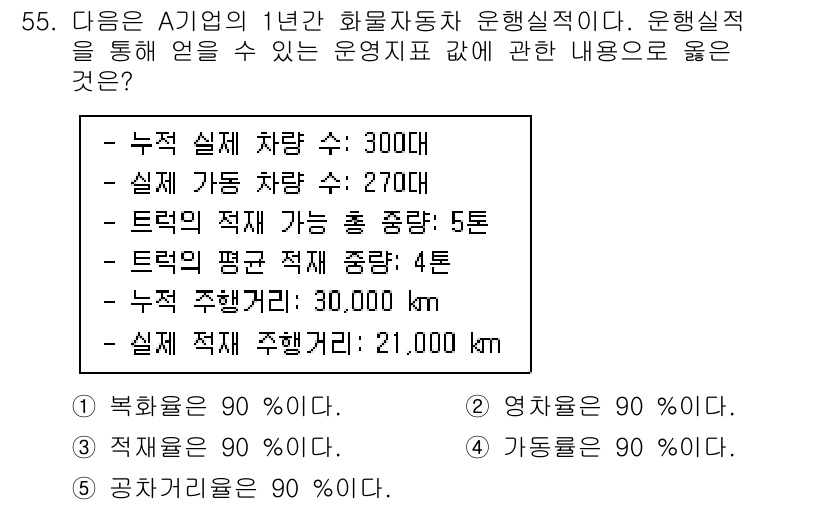 물류관리사_1교시 2021년 55번 - 주어진 조건에서 차량의 수, 실재 가동 차량 수, 평균 주행 거리 등을 ... 에 관한 핵심 기출문제