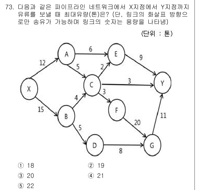 물류관리사_1교시 2021년 73번 - 최대 유량을 구하기 위해는 포드-풀커슨 알고리즘을 사용하여 각 경로의 용... 에 관한 핵심 기출문제