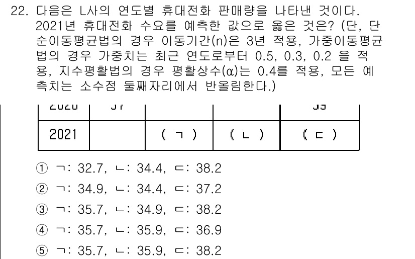 물류관리사_2교시 2021년 22번 - 문제에서 주어진 자료를 통해 휴대전화 판매량을 추정하기 위해 이동평균법을... 에 관한 핵심 기출문제