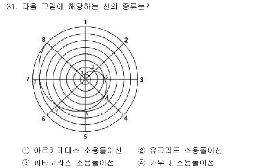 시각디자인기사 2021년 31번 - 해당 자격증의 핵심 개념을 묻는 객관식 문제
