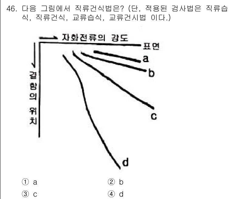 자기비파괴검사기사 2021년 46번 - 자기비파괴검사에서 직류건식법은 자계가 직선적으로 분포하여 검사 표면에 균... 에 관한 핵심 기출문제