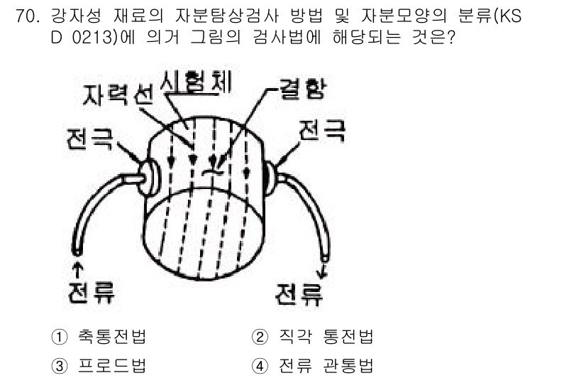 자기비파괴검사기사 2021년 70번 - 정답은 2. 직각 동전법입니다. 직각 동전법은 자속의 분포를 통해 강재 ... 에 관한 핵심 기출문제