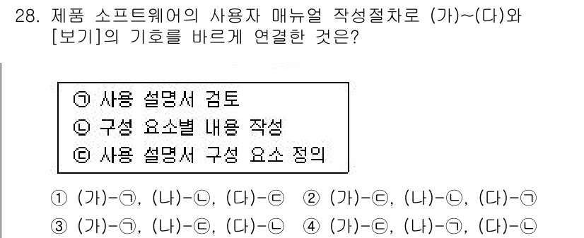 정보처리기사 2021년 28번 - 소프트웨어 사용자의 매뉴얼 작성을 위해 사용 설명서 검토와 구성 요소별 ... 에 관한 핵심 기출문제