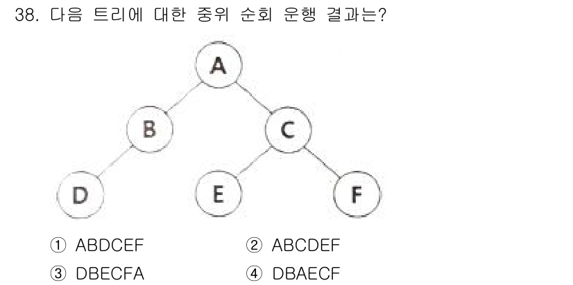 정보처리기사 2021년 38번 - 주어진 트리는 이진 트리로서 중위 순회 시 왼쪽 서브트리, 루트, 오른쪽... 에 관한 핵심 기출문제
