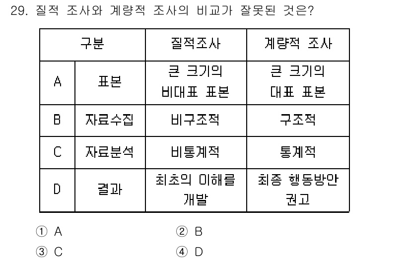 텔레마케팅관리사 2021년 29번 - 이유: 질적 조사는 주로 심층적이고 주관적인 데이터 수집에 초점을 맞추는... 에 관한 핵심 기출문제