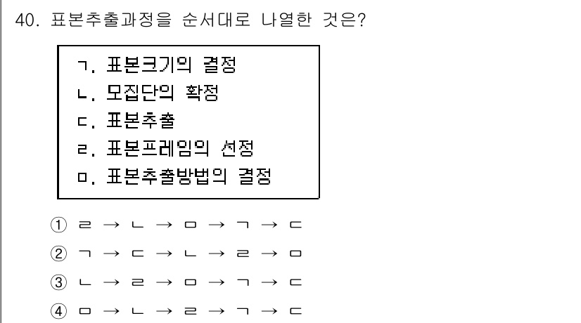 텔레마케팅관리사 2021년 40번 - 정답 3번은 표본추출과정을 순서대로 나열한 것입니다. 표본크기의 결정, ... 에 관한 핵심 기출문제