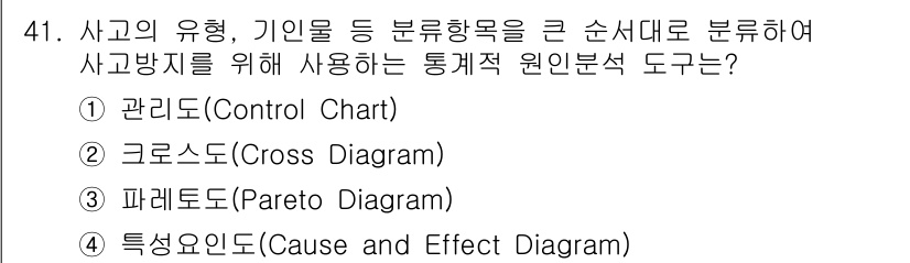 인간공학기사 2021년 41번 - 정답은 3번 파레토도(Pareto Diagram)입니다. 파레토도는 문제... 에 관한 핵심 기출문제