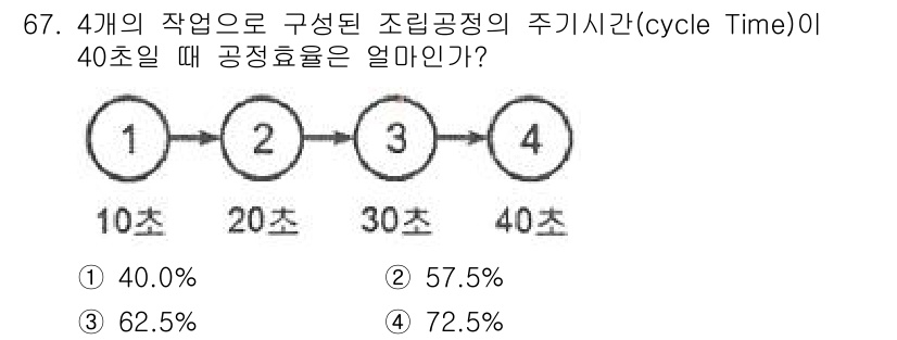 인간공학기사 2021년 67번 - 해당 자격증의 핵심 개념을 묻는 객관식 문제