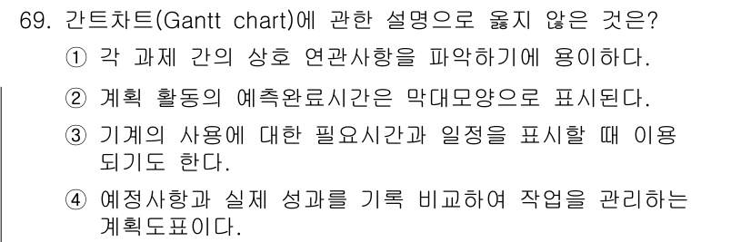 인간공학기사 2021년 69번 - 간트차트(Gantt chart)는 각 작업 간의 상호 연결상황을 파악할 ... 에 관한 핵심 기출문제