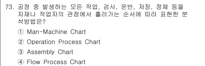 인간공학기사 2021년 73번 - . Flow Process Chart. 

핵심 해설: Flow Proc... 에 관한 핵심 기출문제