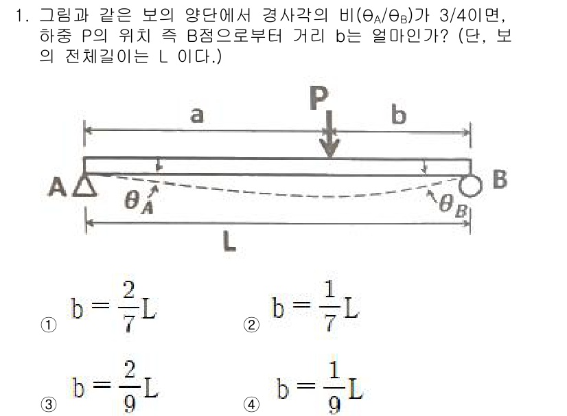 건설기계설비기사 2021년 1번 - 주어진 비율 \( \frac{\theta_A}{\theta_B} = \f... 에 관한 핵심 기출문제