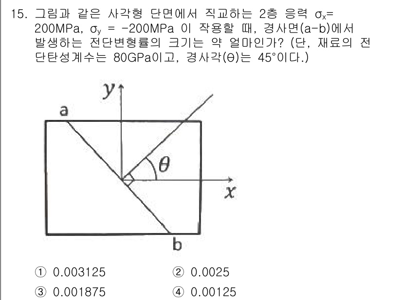 건설기계설비기사 2021년 15번 - 문제에서 제시된 전단응력이 주어진 조건에 따라 작용하며, 재료의 전단 d... 에 관한 핵심 기출문제