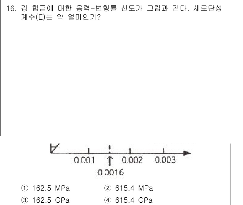 건설기계설비기사 2021년 16번 - 정답은 3번 615.4 GPa입니다. 이는 강의 응력-변형률 선도가 선형... 에 관한 핵심 기출문제
