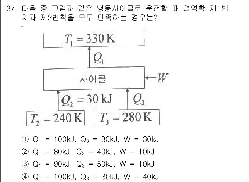 건설기계설비기사 2021년 37번 - 문제에서 주어진 열역학 제1법칙과 제2법칙을 적용해 볼 때, 시스템에 에... 에 관한 핵심 기출문제