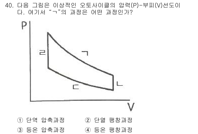 건설기계설비기사 2021년 40번 - 정답은 2번 평창과정입니다. 주어진 그래프는 압력이 감소하면서 부피가 증... 에 관한 핵심 기출문제