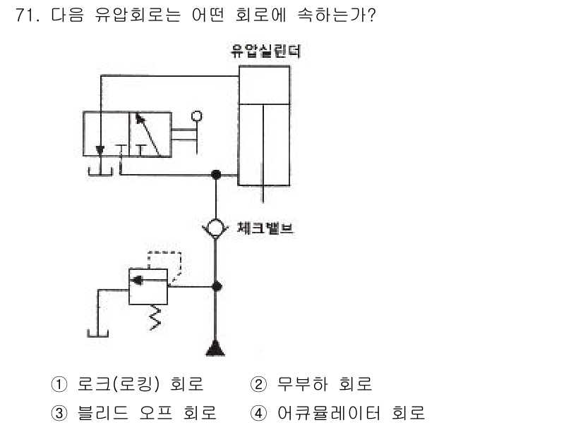 건설기계설비기사 2021년 73번 - . 유압실린더에서의 유압 회로는 유압유를 제어하여 실린더를 움직이는 역할... 에 관한 핵심 기출문제