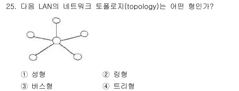 컴퓨터시스템기사(A형) 2021년 25번 - 해당 자격증의 핵심 개념을 묻는 객관식 문제