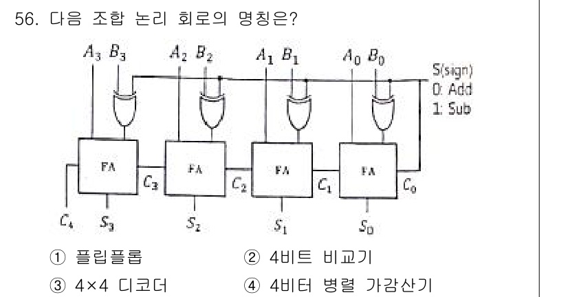 컴퓨터시스템기사(A형) 2021년 56번 - 해당 자격증의 핵심 개념을 묻는 객관식 문제