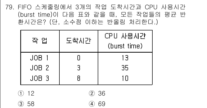 컴퓨터시스템기사(A형) 2021년 79번 - 주어진 작업들의 도착시간과 CPU 사용시간을 기반으로 FIFO 방식으로 ... 에 관한 핵심 기출문제