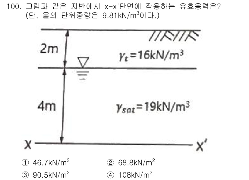 토목기사 2021년 100번 - 주어진 문제에서 x-x' 단면에 작용하는 유효응력은 지하수의 영향을 고려... 에 관한 핵심 기출문제