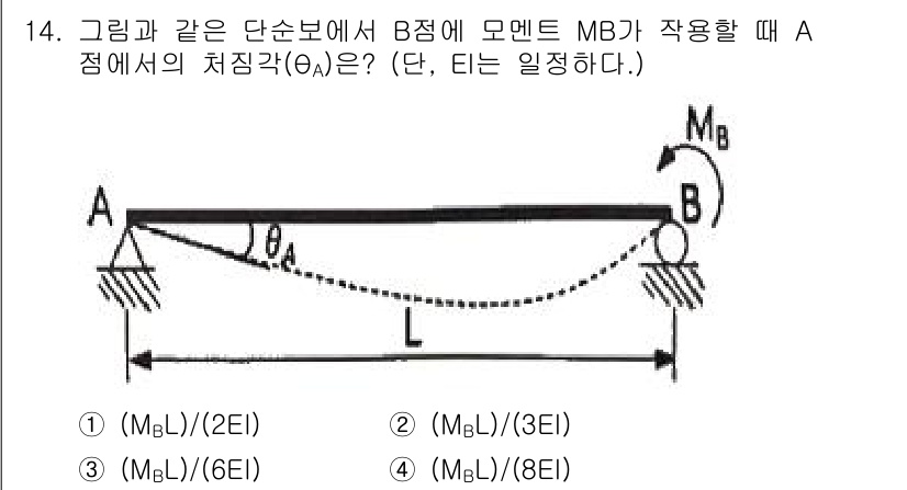 토목기사 2021년 14번 - 모멘트 MB가 B점에서 작용할 때, A점의 처짐각을 구하기 위해서는 벽의... 에 관한 핵심 기출문제