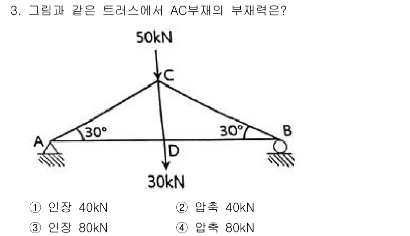토목기사 2021년 3번 - 주어진 트레서에서 하중이 AC 부재에 미치는 영향을 분석하면, 삼각형의 ... 에 관한 핵심 기출문제