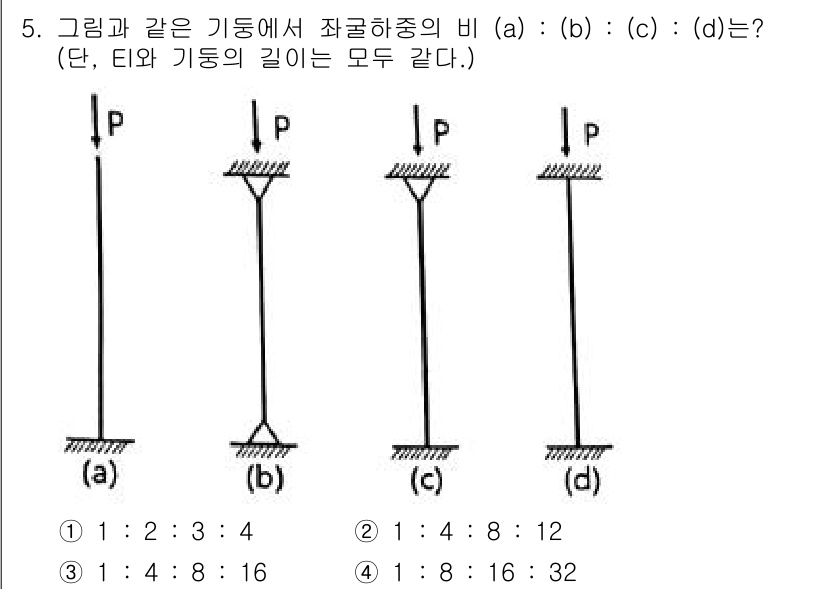 토목기사 2021년 5번 - 각 기둥의 길이는 동일하므로, 자중과 기둥의 비례 관계를 통해 하중을 계... 에 관한 핵심 기출문제