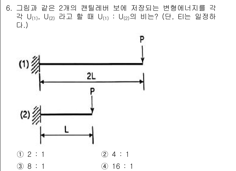 토목기사 2021년 6번 - 두 개의 보에서의 변형에너지는 변위와 외력의 곱으로 표현되며, 동일한 하... 에 관한 핵심 기출문제
