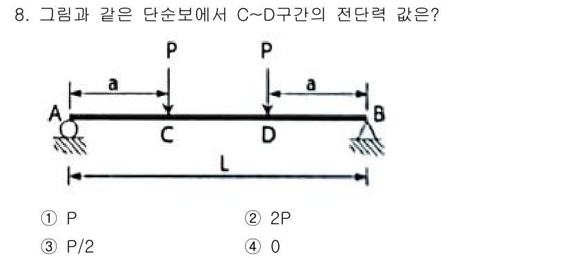 토목기사 2021년 8번 - 지점 C와 D는 단순보의 지점으로, 두 지점 사이의 전단력은 반대 방향으... 에 관한 핵심 기출문제