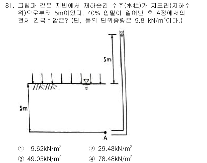 토목기사 2021년 81번 - 주어진 문제에서 수조의 물의 부피와 밀도를 이용하여 수압을 계산해야 합니... 에 관한 핵심 기출문제