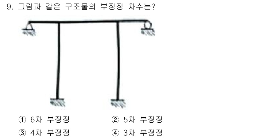 토목기사 2021년 9번 - 해당 자격증의 핵심 개념을 묻는 객관식 문제