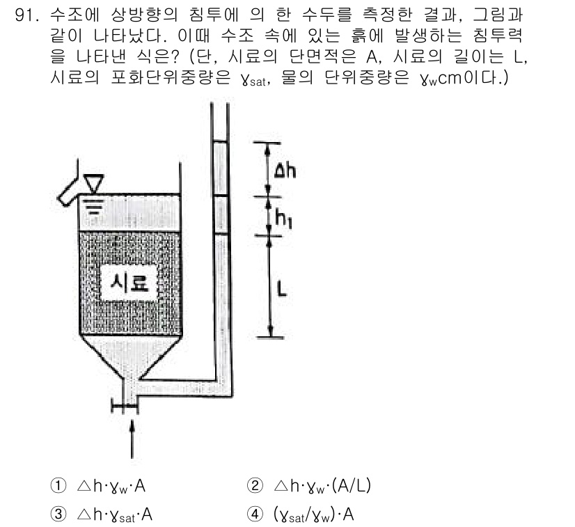 토목기사 2021년 91번 - 주어진 문제는 수조에서 수위 변화에 따른 압력과 관련된 내용입니다. 수조... 에 관한 핵심 기출문제
