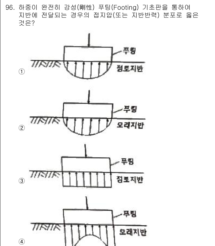 토목기사 2021년 96번 - . 

풀이 기초판에서 지지반력 분포는 모멘트가 발생하지 않는 상태에서 ... 에 관한 핵심 기출문제