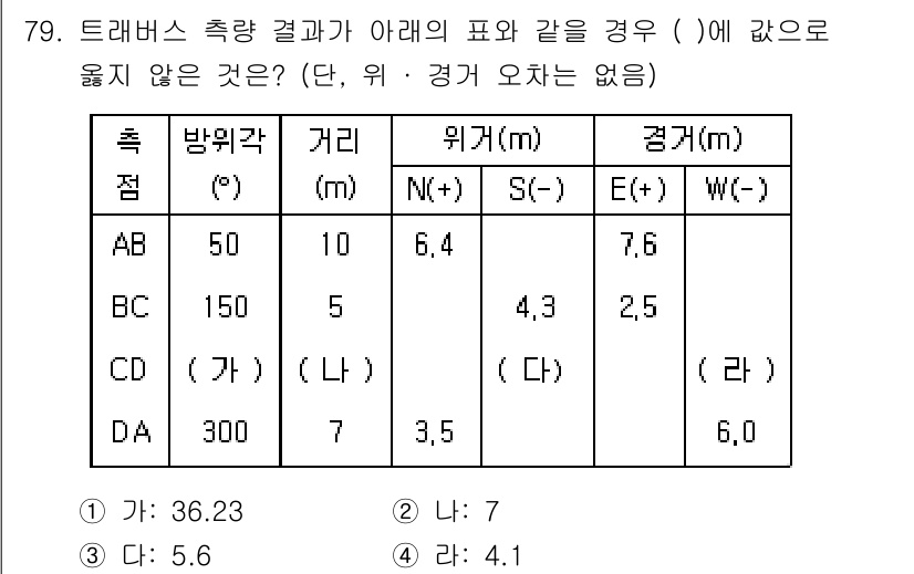 산림기사 2021년 79번 - 주어진 조건에서 각 방위각과 거리, 그리고 응력 값들을 살펴보면, 특정 ... 에 관한 핵심 기출문제