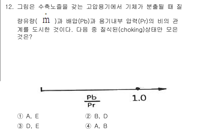가스기사 2021년 12번 - 정답 4번은 수축노즐에서 배압(Pr)과 용기 내부 압력(Pb)의 관계를 ... 에 관한 핵심 기출문제