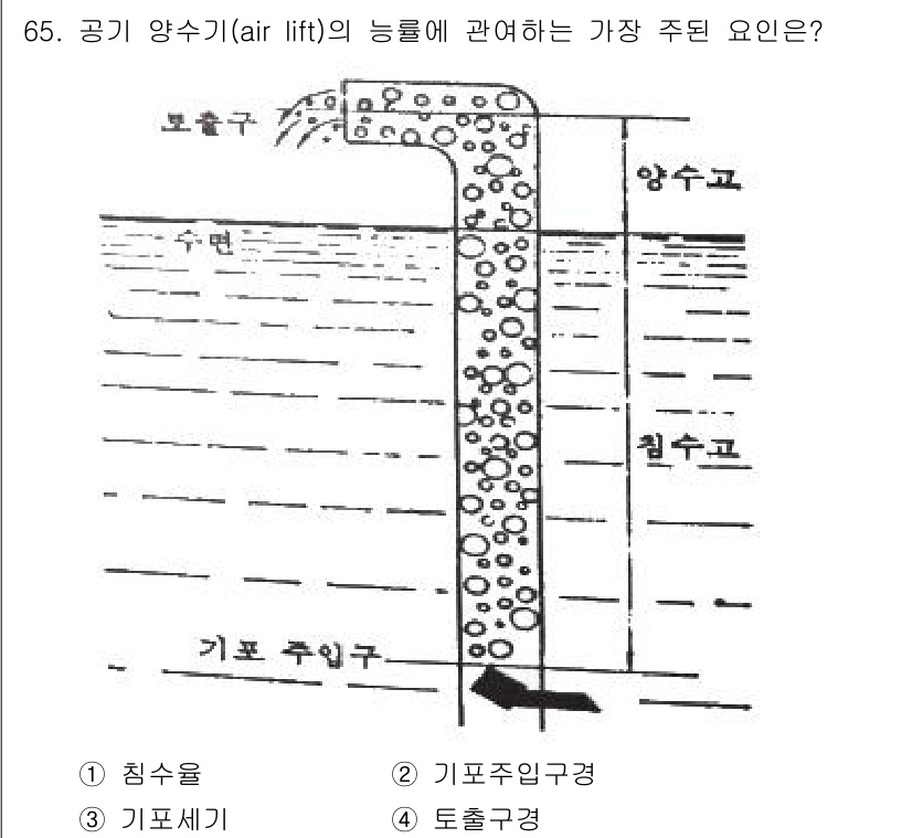 수산양식기사 2021년 65번 - . 공기 양수기의 능률은 침수율에 가장 크게 영향을 받는다. 침수율이 높... 에 관한 핵심 기출문제
