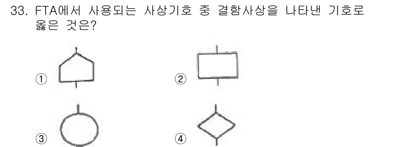산업안전기사_필기 2021년 33번 - FTA(Fault Tree Analysis)에서는 결합사상을 나타내는 기... 에 관한 핵심 기출문제