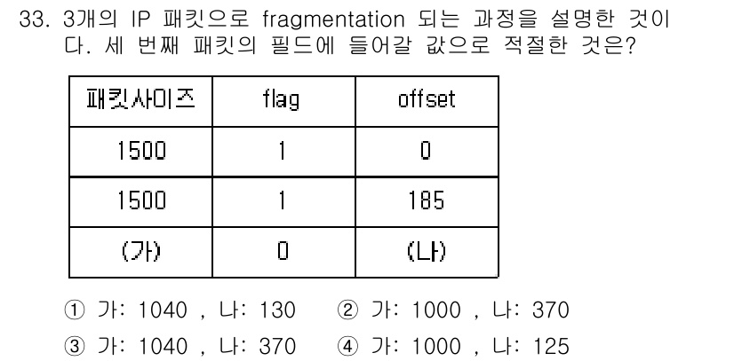 정보보안기사 2018년 33번 - 세 번째 패킷의 offset 값은 IP 패킷이 8바이트 단위로 나누어지므... 에 관한 핵심 기출문제