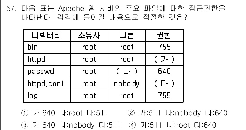정보보안기사 2018년 57번 - `httpd`의 소유자는 `root`이고, 권한은 `(가) 640`으로 ... 에 관한 핵심 기출문제