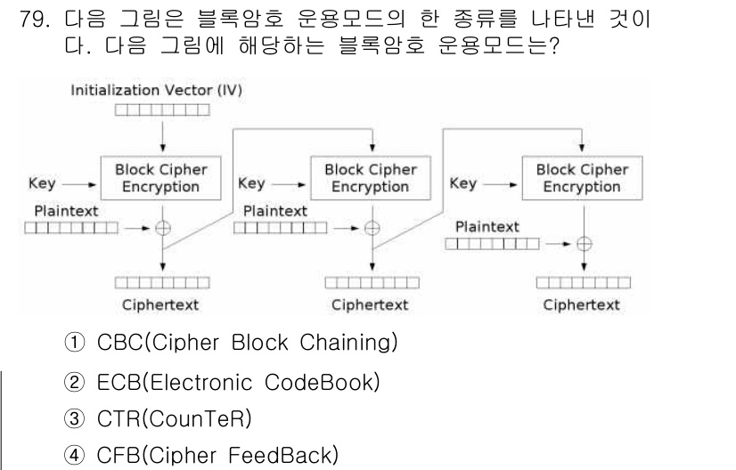 정보보안기사 2018년 79번 - 제시된 그림은 블록암호의 운영모드 중 'CBC(Cipher Block C... 에 관한 핵심 기출문제