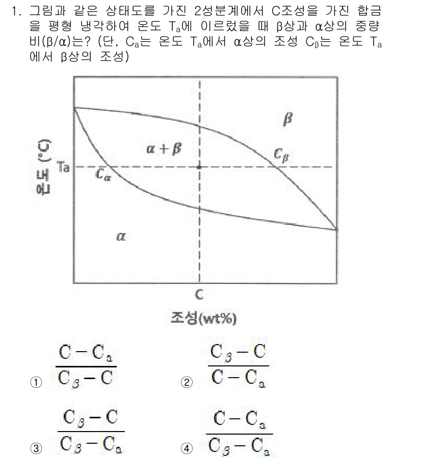 금속재료기사 2021년 1번 - 문제에서 제시된 상도는 C조성과 관련된 이원계의 평형 상태를 나타냅니다.... 에 관한 핵심 기출문제