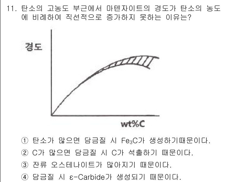 금속재료기사 2021년 11번 - 탄소의 고농도에서 마텐자이트의 경도가 탄소의 농도에 비례하여 증가하지 않... 에 관한 핵심 기출문제