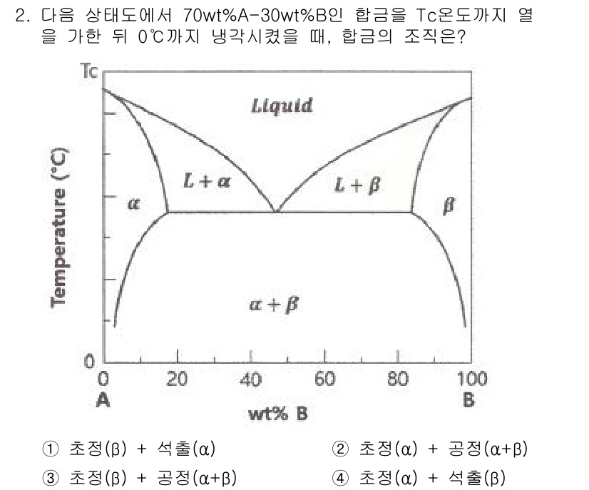 금속재료기사 2021년 2번 - 해당 자격증의 핵심 개념을 묻는 객관식 문제