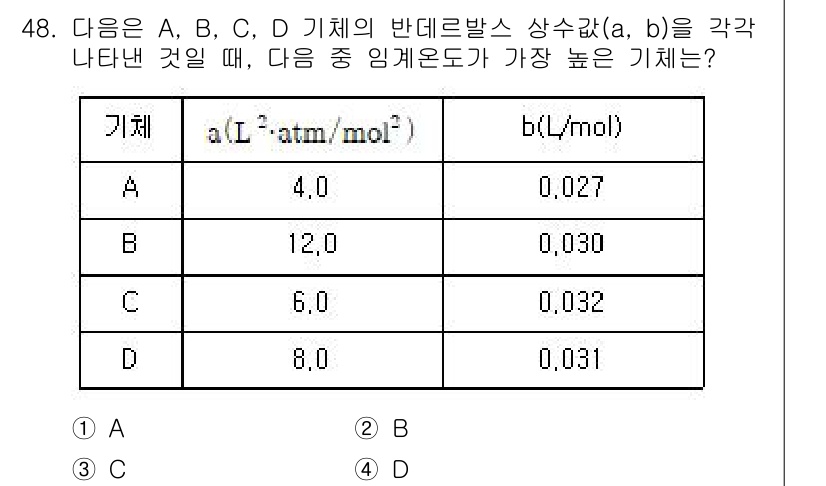 금속재료기사 2021년 49번 - 주어진 데이터에서 임계온도를 계산하기 위해서는 기체의 몰수와 부피를 이용... 에 관한 핵심 기출문제
