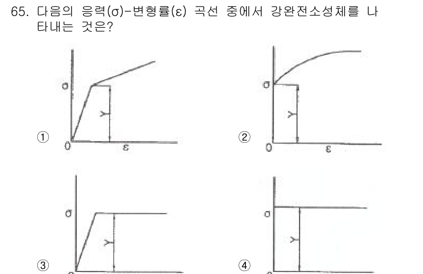 금속재료기사 2021년 66번 - 강완전소성체는 비례한계를 초과하면 변형이 지속되므로, 응력(σ)과 변형률... 에 관한 핵심 기출문제