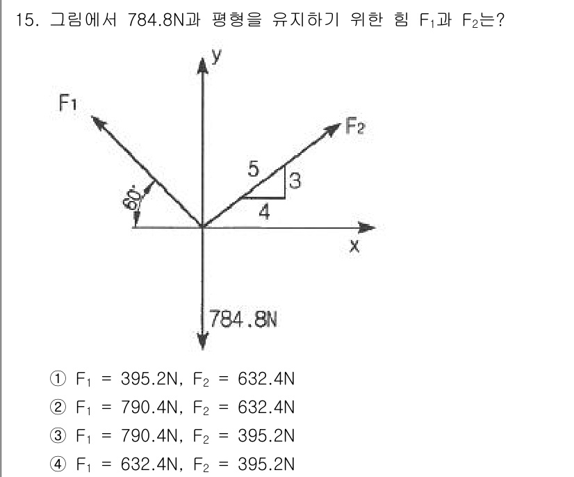 농업기계기사 2021년 15번 - 주어진 문제에서 힘 F1과 F2의 합력은 784.8N의 평형을 유지해야 ... 에 관한 핵심 기출문제